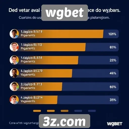 Interface do wgbet é avaliada por usuários